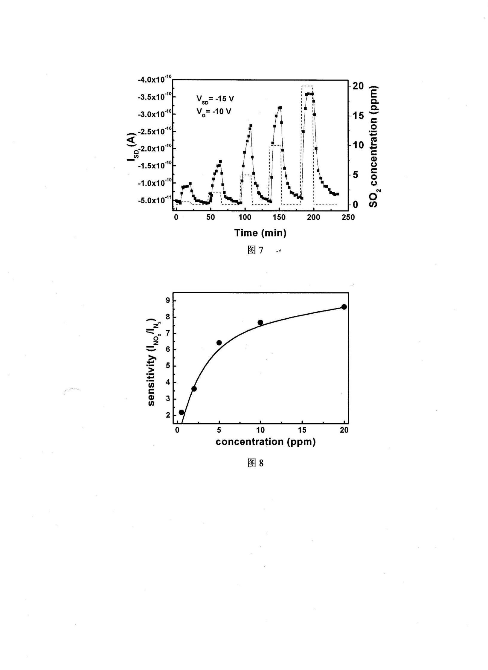 Field effect gas sensor taking air gap as insulation layer and preparation method thereof