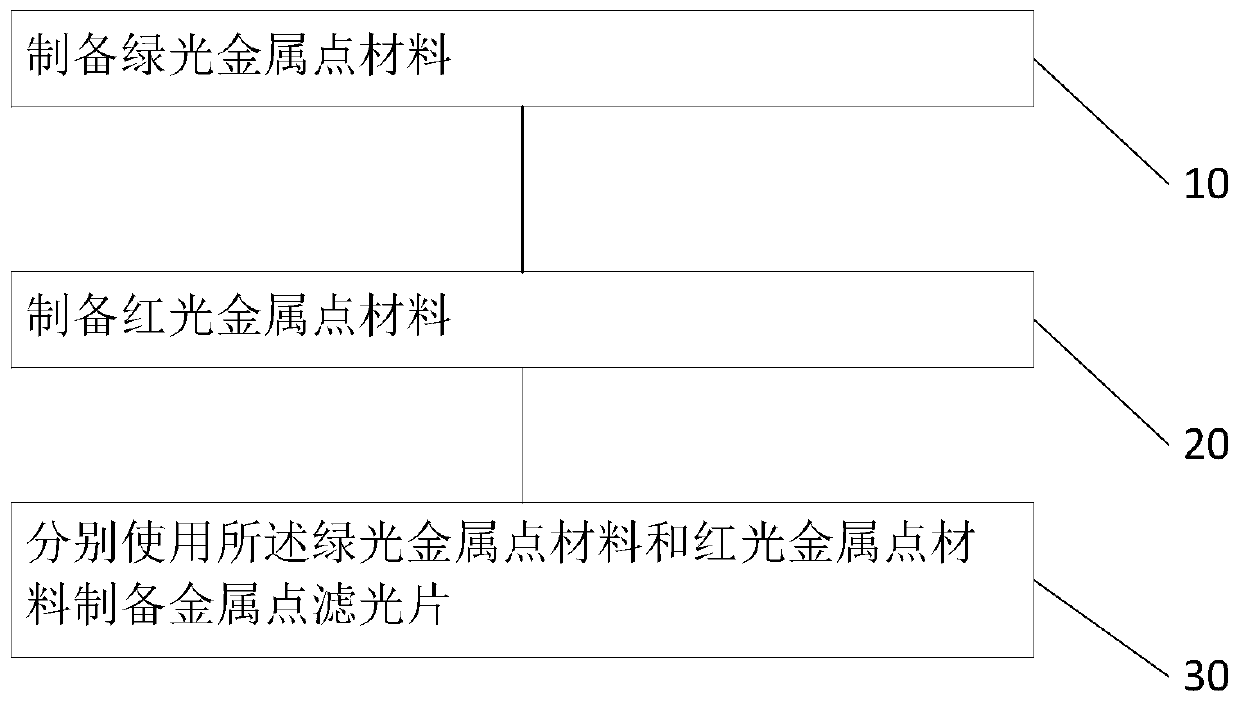 Metal dot color optical filter, manufacturing method thereof and liquid crystal display device