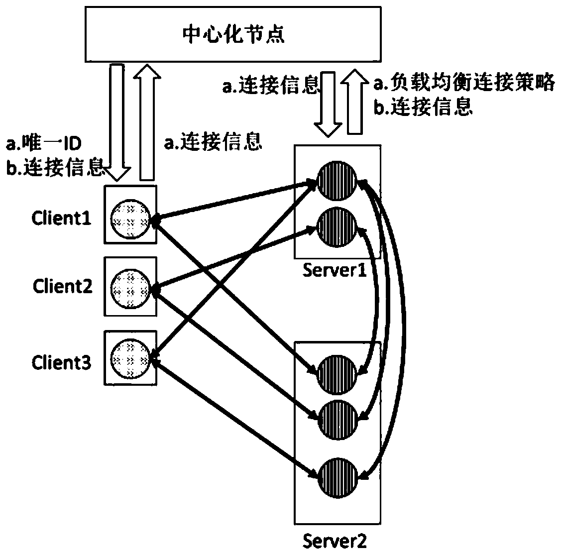 Remote data transmission method based on persistent memory