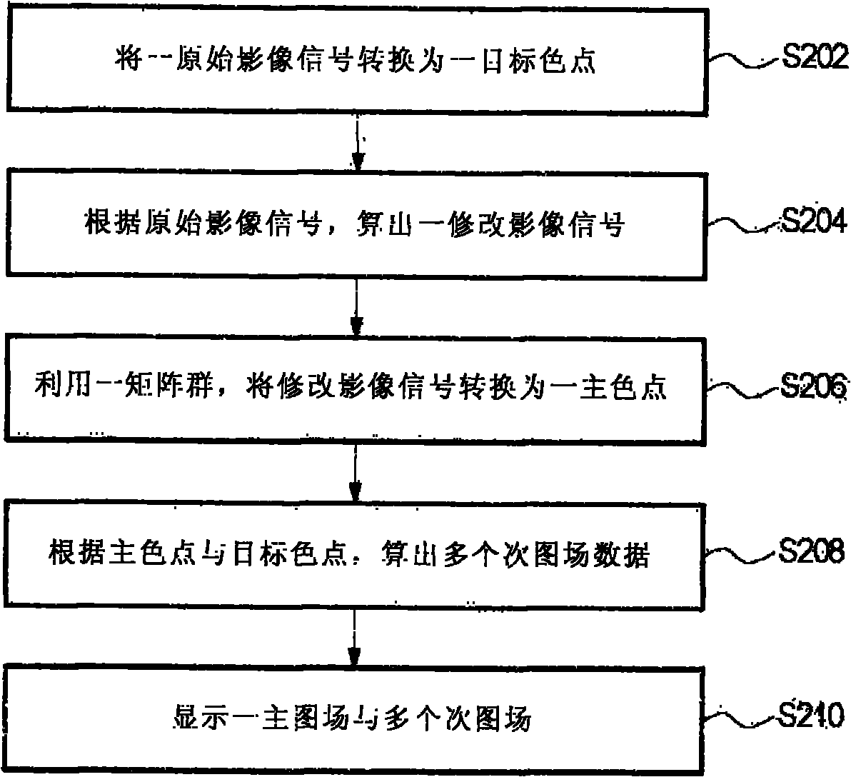 Color regulation method of color sequence type liquid crystal display