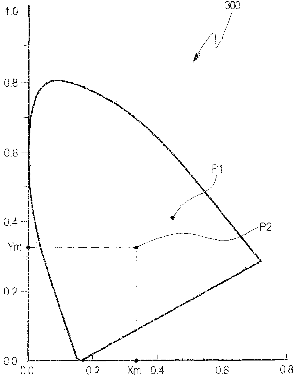 Color regulation method of color sequence type liquid crystal display