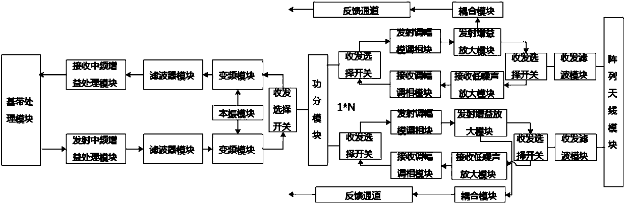 Transceiver, receiving channel and transmitting channel calibration method and device