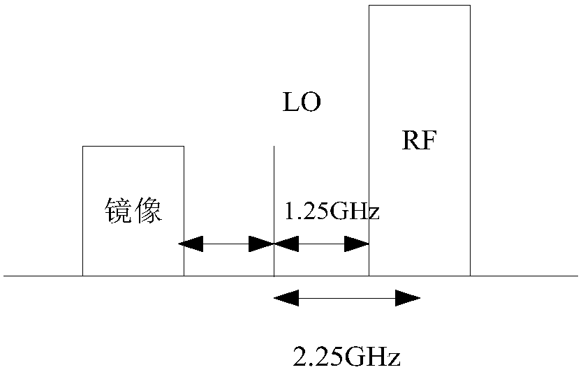 Transceiver, receiving channel and transmitting channel calibration method and device