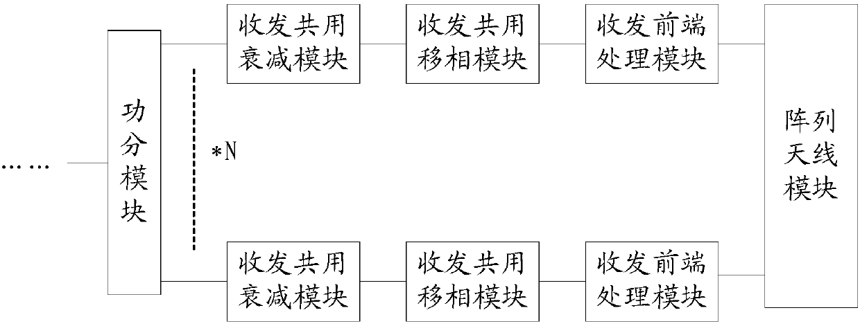 Transceiver, receiving channel and transmitting channel calibration method and device