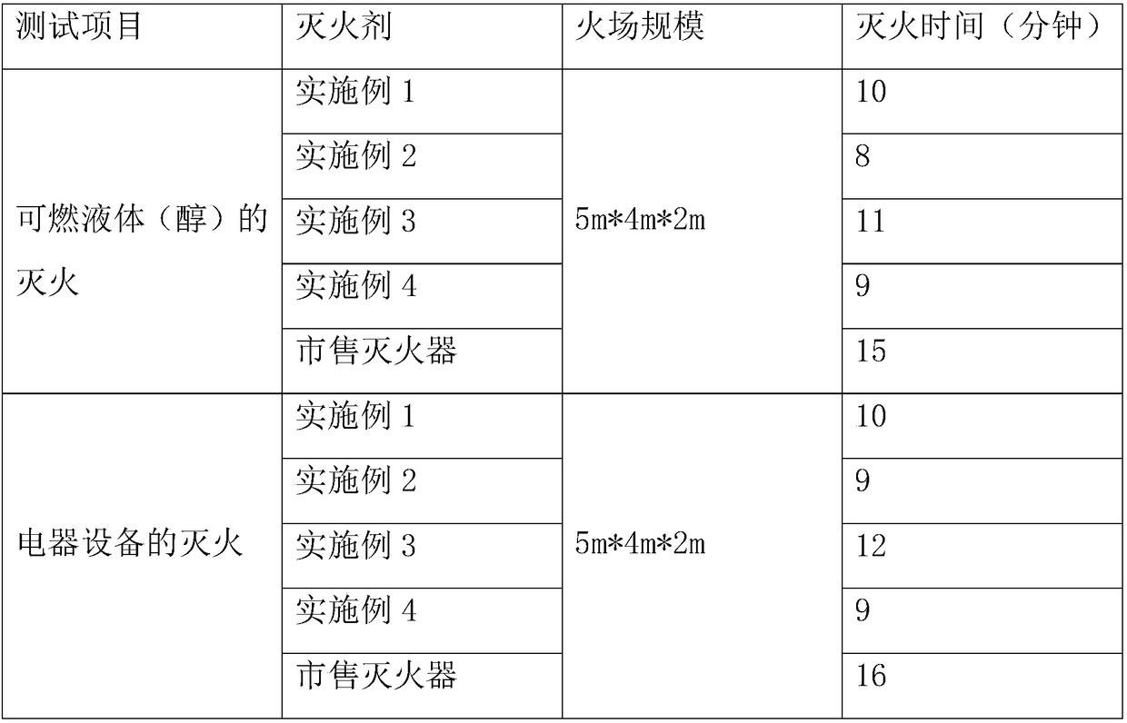 Novel CFA gaseous extinguishing agent and extinguishing system thereof