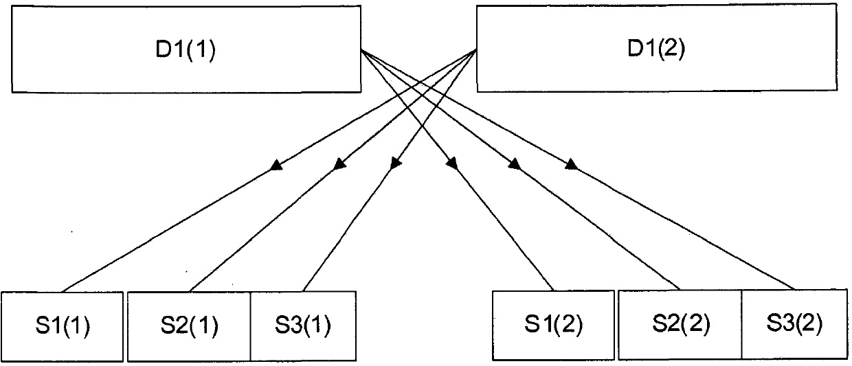 Automatic demand parameter escalation