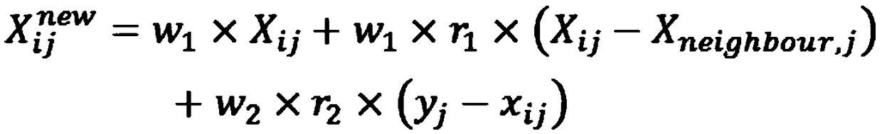 Intrusion detection method and system of BP algorithm based on artificial swarm optimization