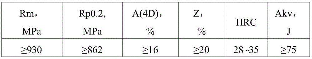 Ageing strengthening type iron nickel base corrosion resistant alloy easily processed into thick-walled seamless tube