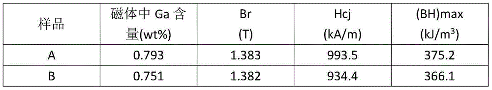 Method for alloying Ga element through neodymium-iron-boron permanent magnet material