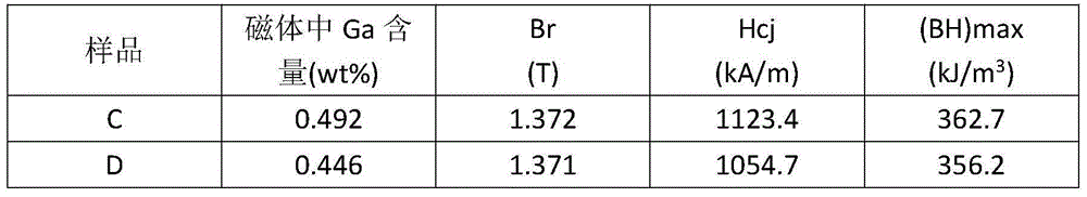 Method for alloying Ga element through neodymium-iron-boron permanent magnet material