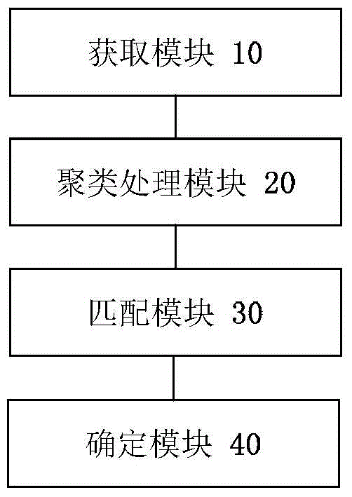 Method and apparatus for distinguishing interactive behavior