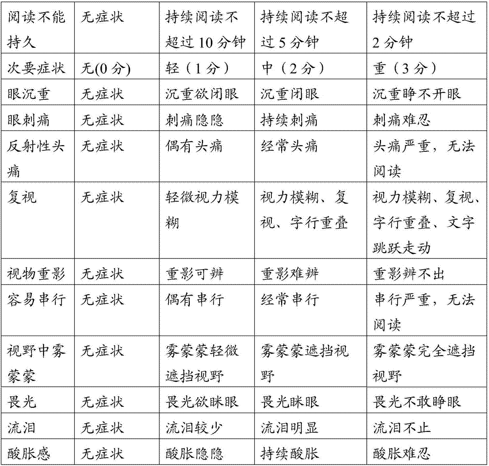 Externally applied Chinese medicinal composition for relieving eye fatigue