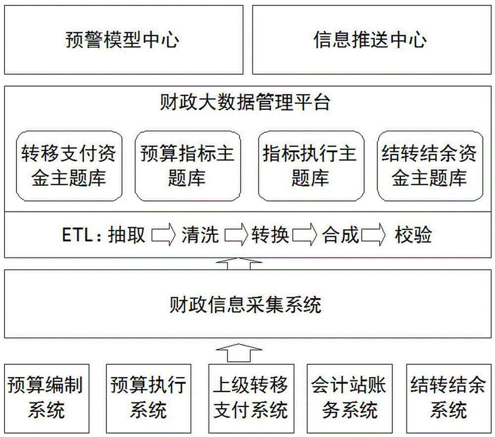 Information early-warning platform based on financial big data