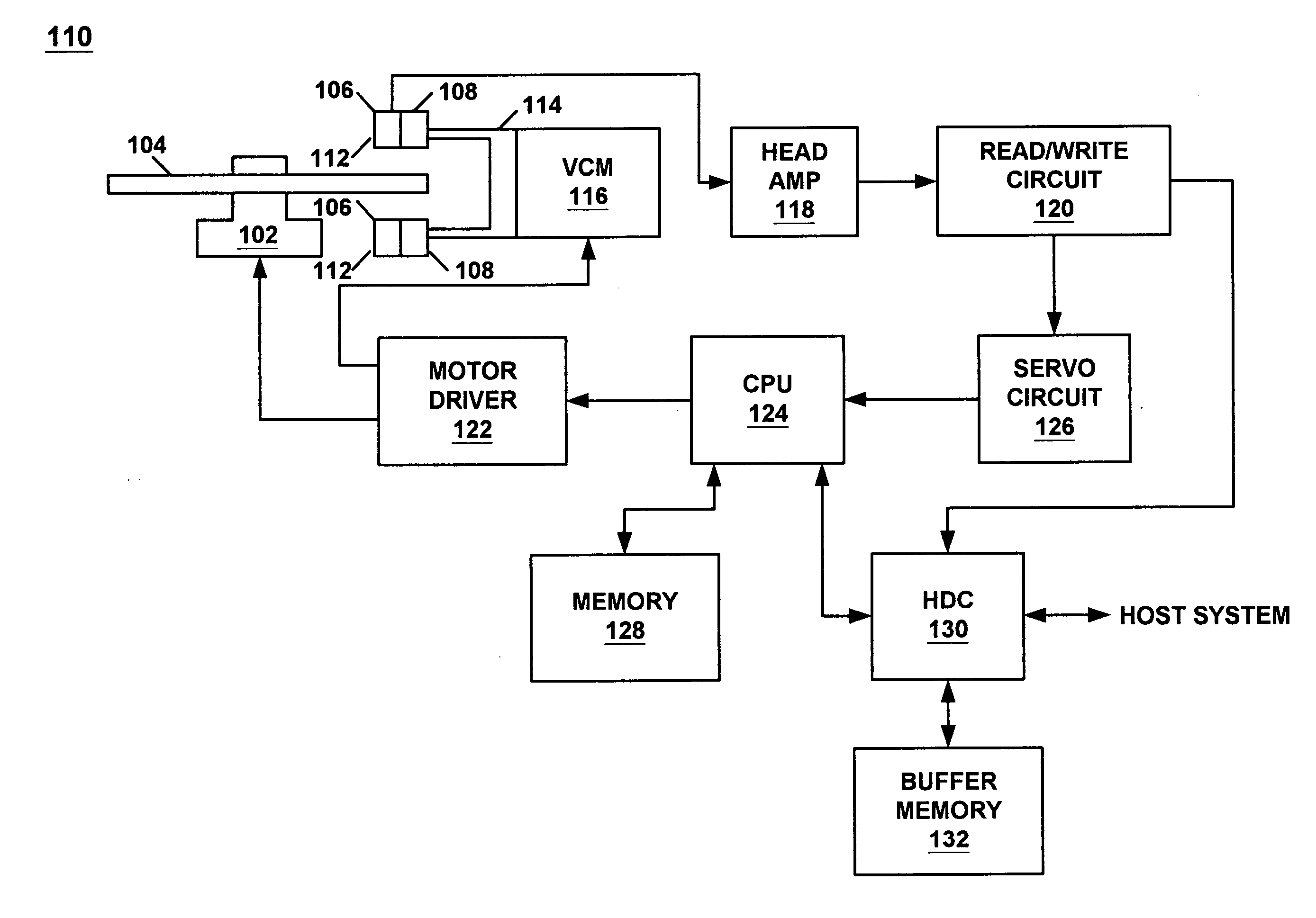 Seamless and untrimmed primary servo burst with multiple secondary servo bursts