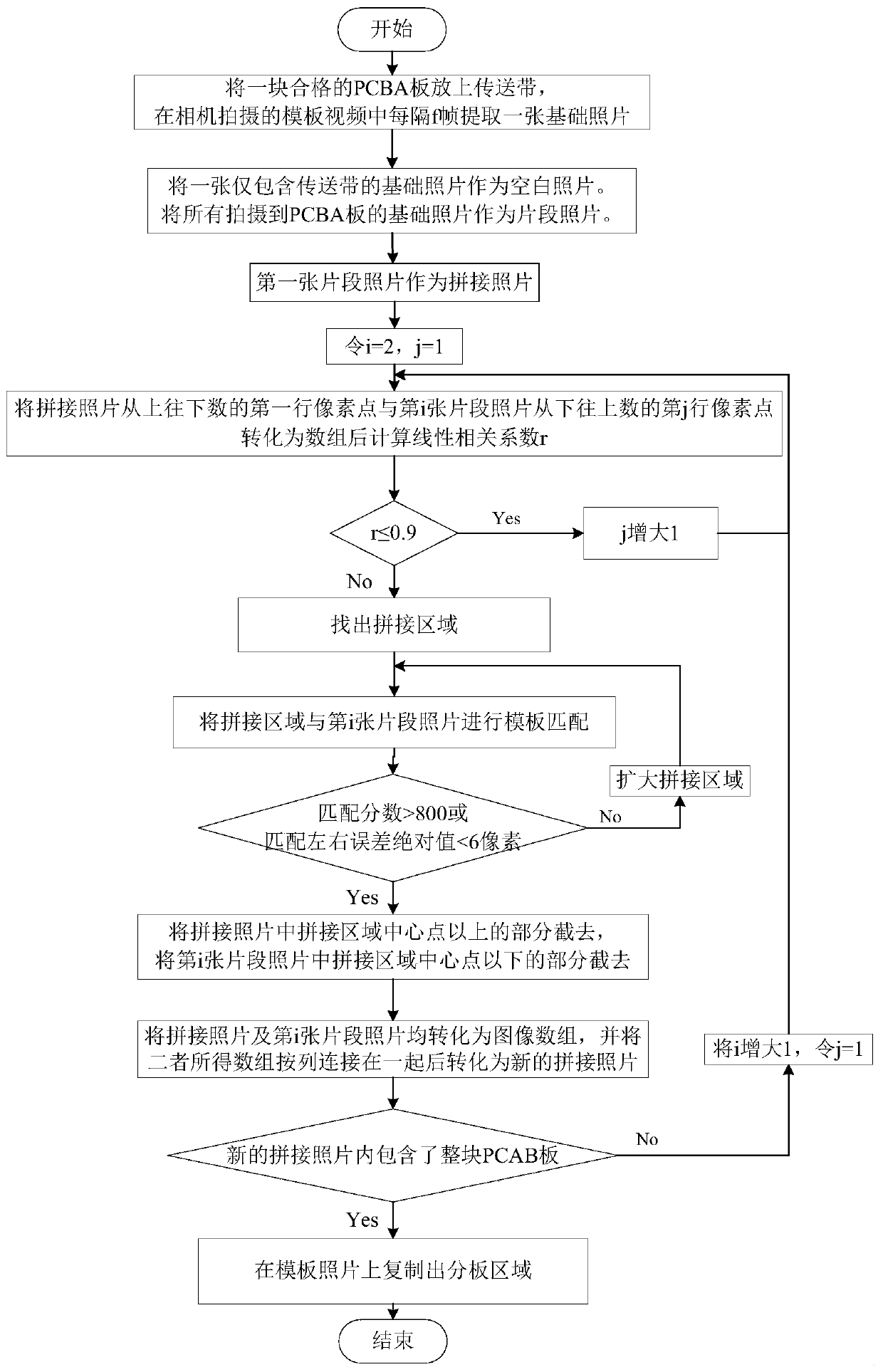 Fast extraction method of complete image of online pcba board