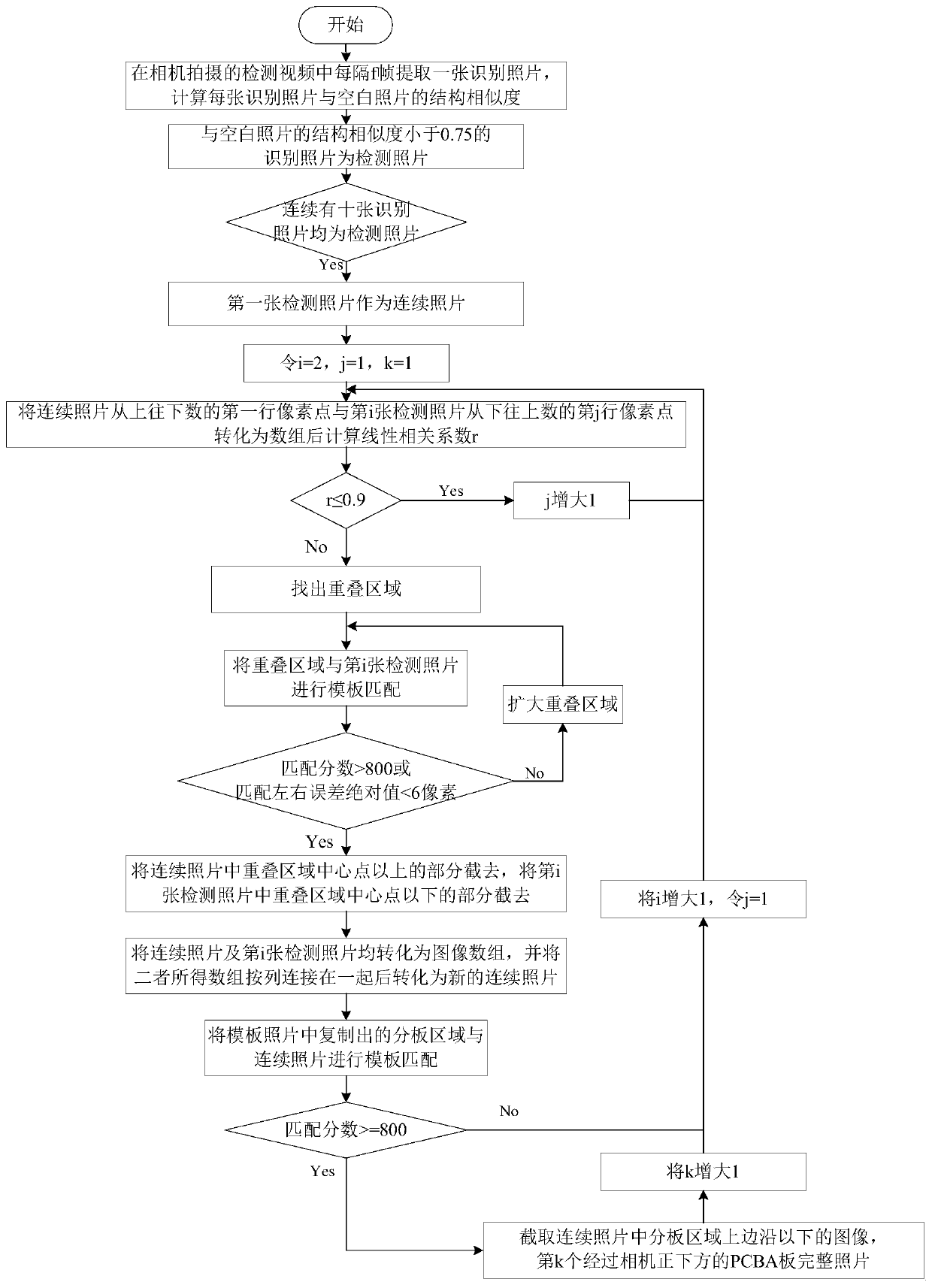 Fast extraction method of complete image of online pcba board