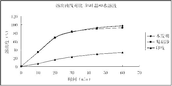 Drug composition containing gefitinib