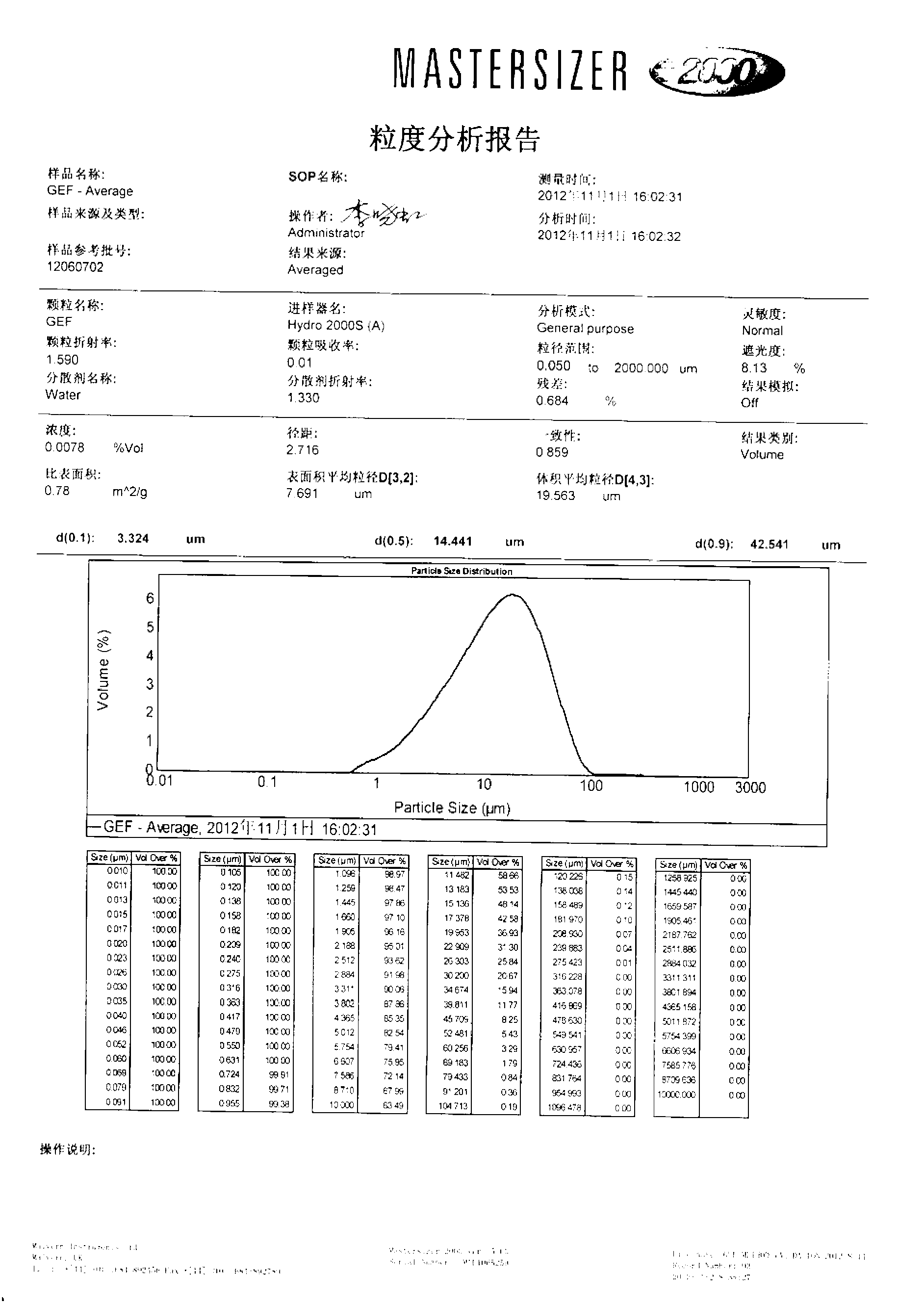 Drug composition containing gefitinib