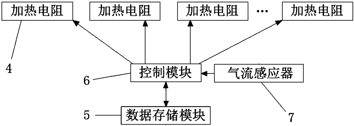 Control method of intelligent cigarette cavity heating control system for lower-temperature cigarette