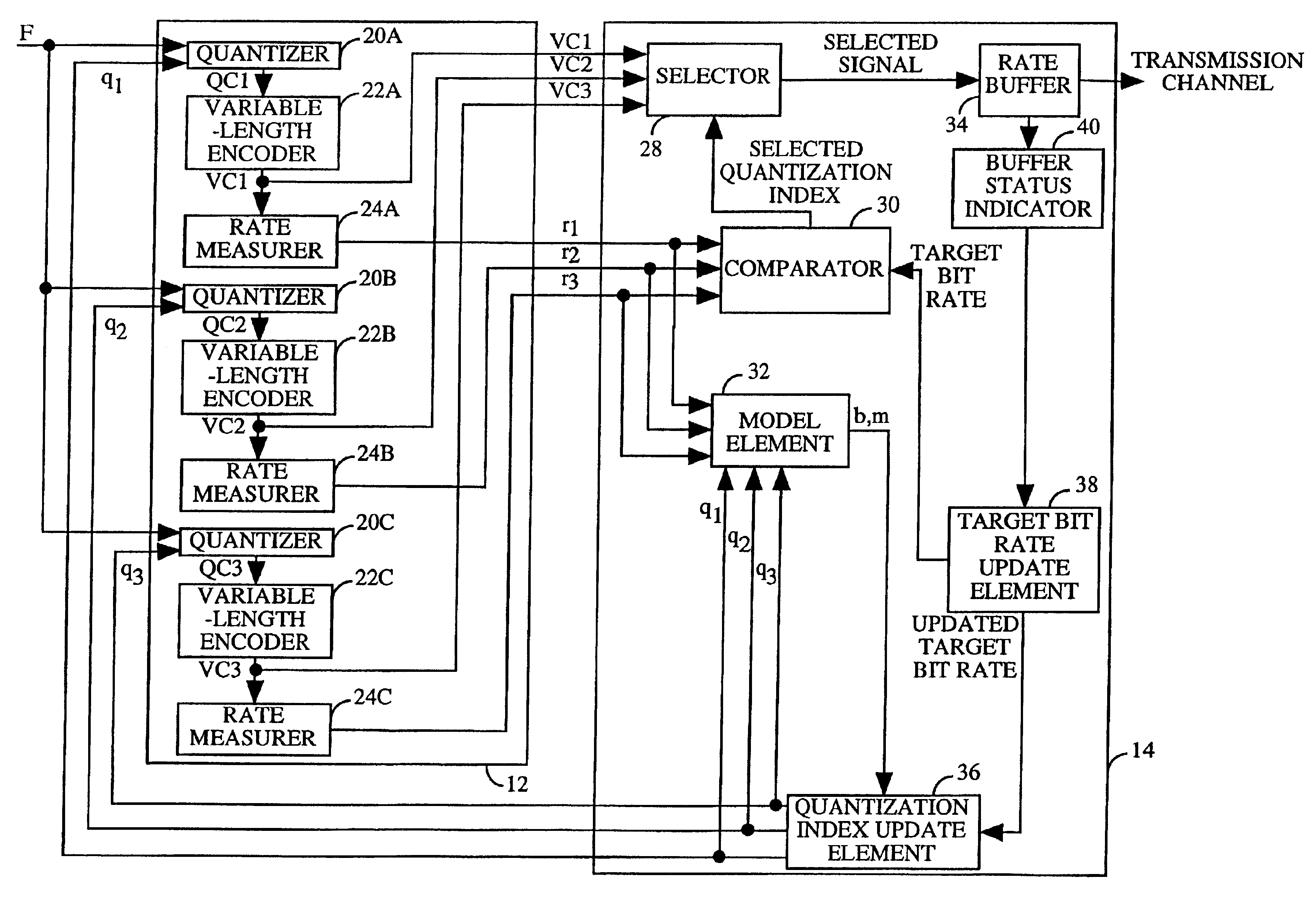 Adaptive rate control for digital video compression