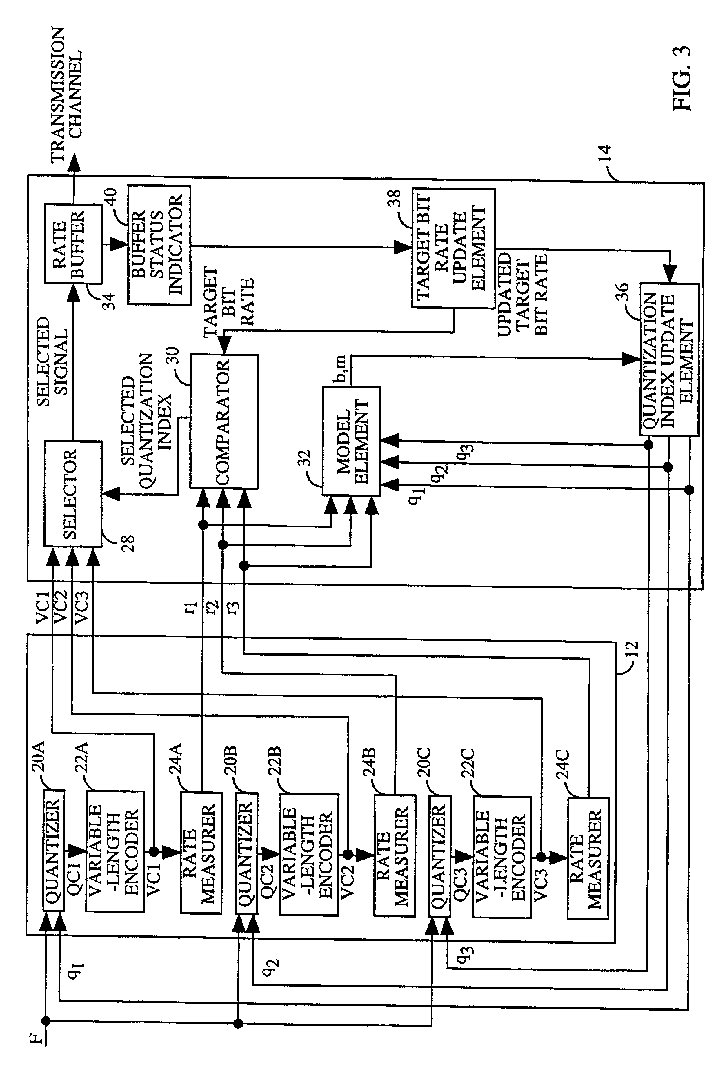 Adaptive rate control for digital video compression