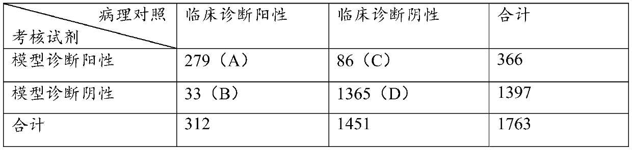 Colorectal cancer auxiliary diagnosis kit for fecal nucleic acid detection and use method thereof