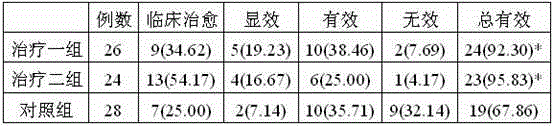 Traditional Chinese medicine composition for treating gastritis