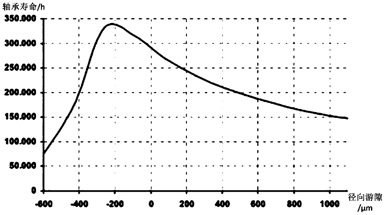 Method and system for acquiring radial clearance of bearing and method and system for adjusting radial clearance of bearing