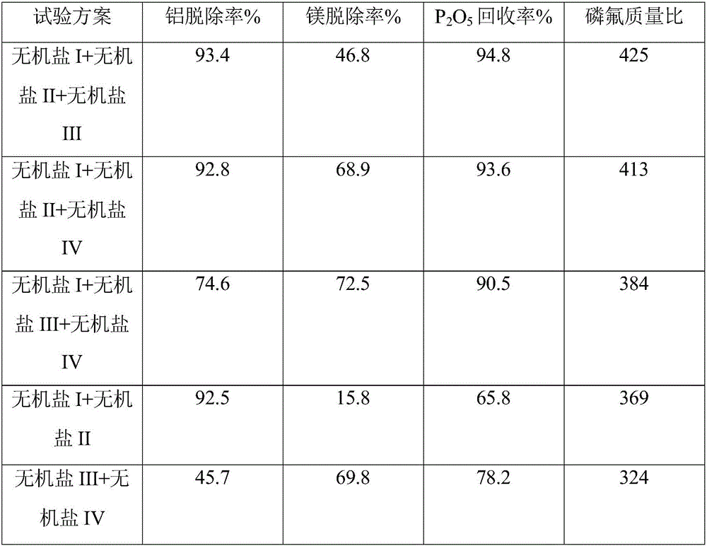 Deep purification method of feed-grade wet-process phosphoric acid