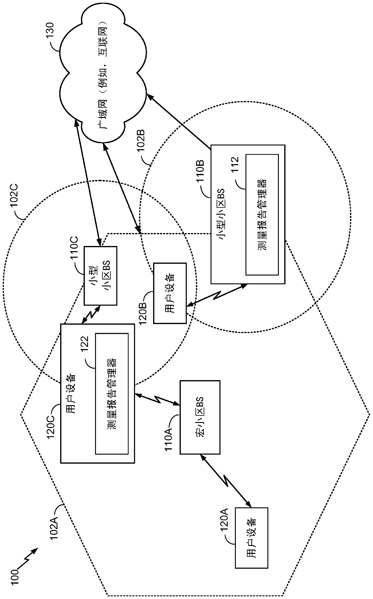 Measurement reporting in unlicensed spectrum