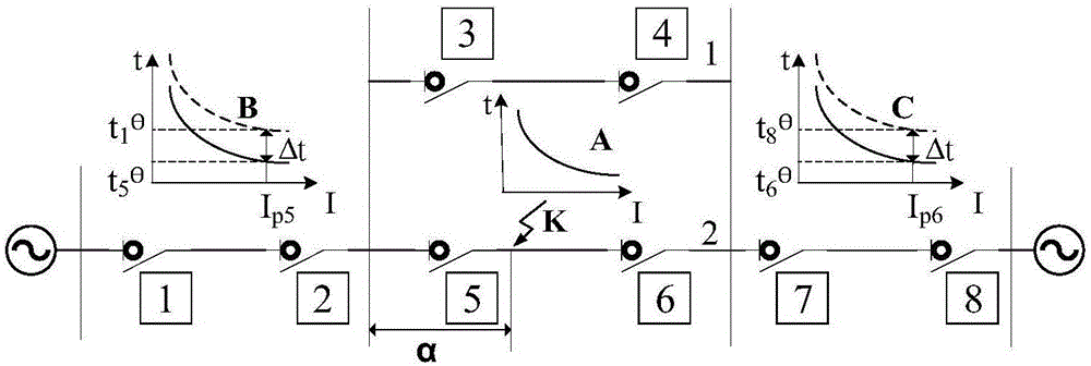 Acceleration method for zero sequence inverse time limit overcurrent protection of adjacent lines in one-tower two-circuit lines