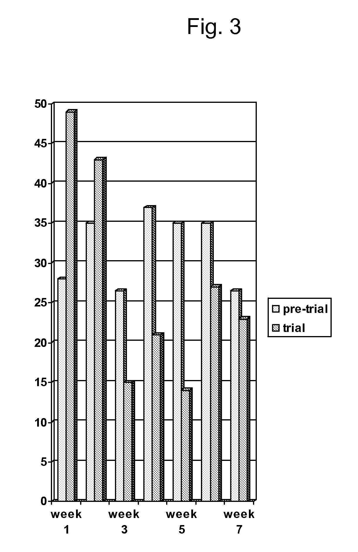 Compositions and methods for treatment of diseases of the foot of an animal