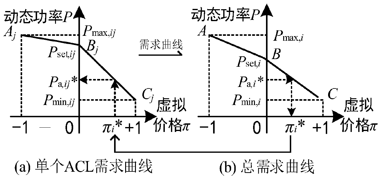 An information physical modeling and control method for aggregating large-scale air conditioner loads