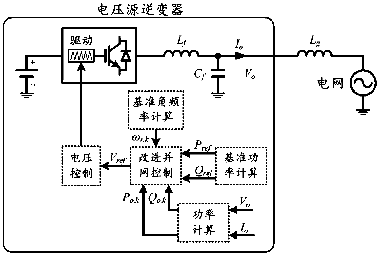 Voltage source inverter control method applied to grid connection mode of micro-grid system