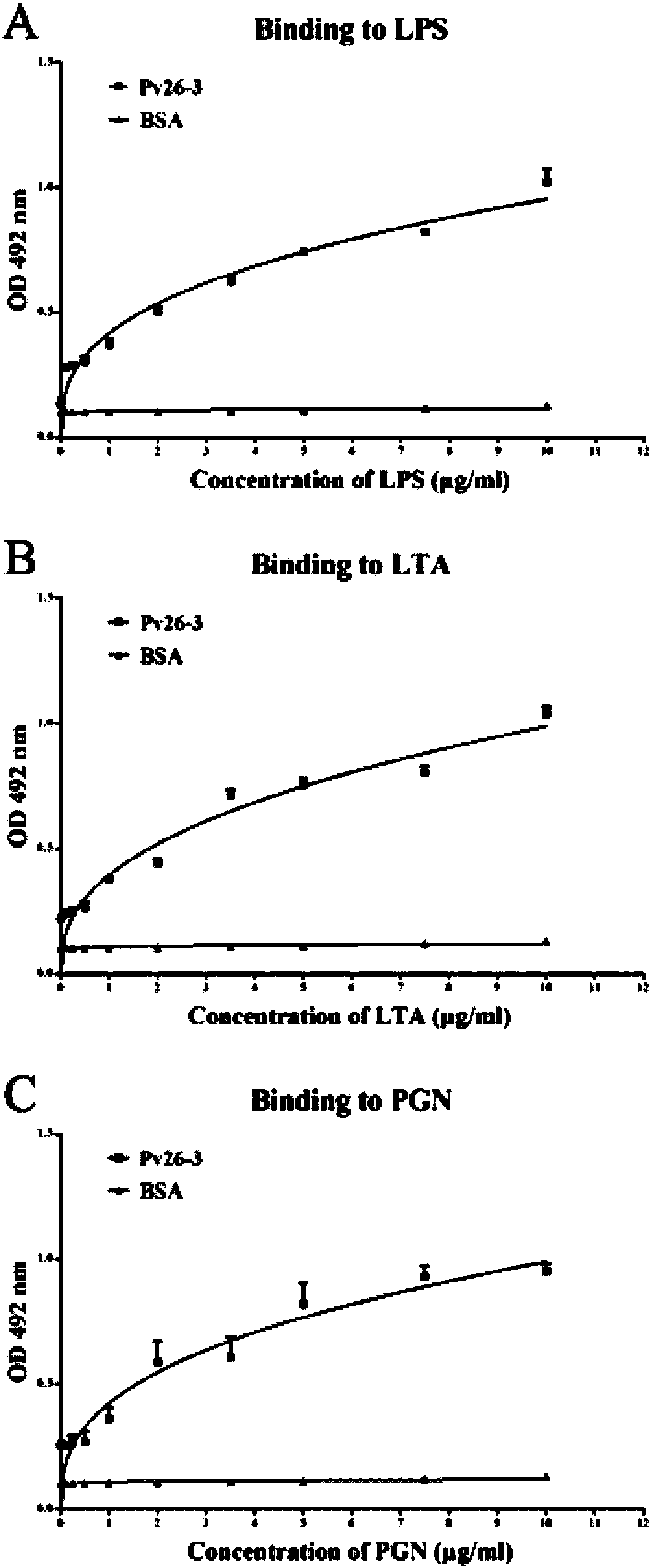 Polypeptide Pv26-3 with antimicrobial activity