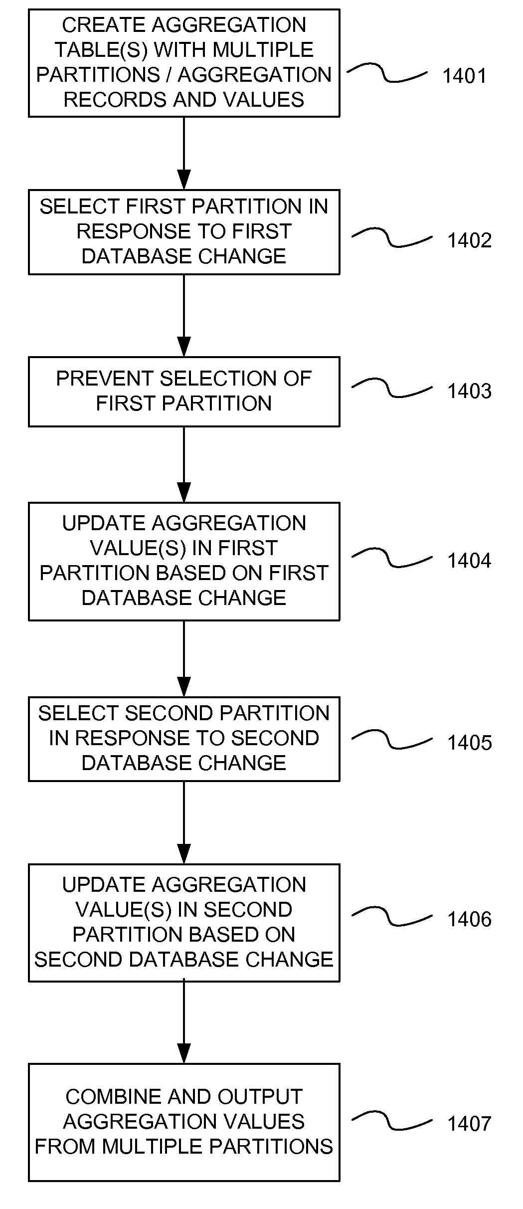 Maintaining time-sorted aggregation records representing aggregations of values from multiple database records using multiple partitions