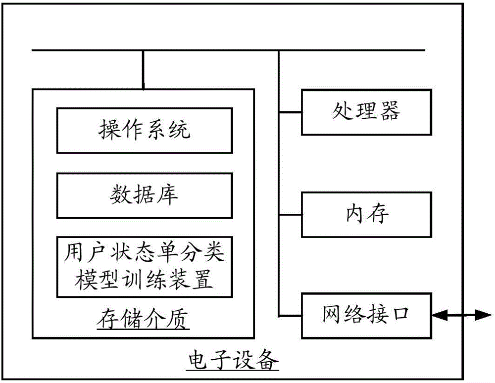 User state single-classification model training method and device