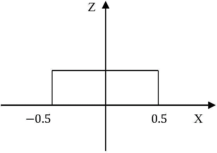 User state single-classification model training method and device