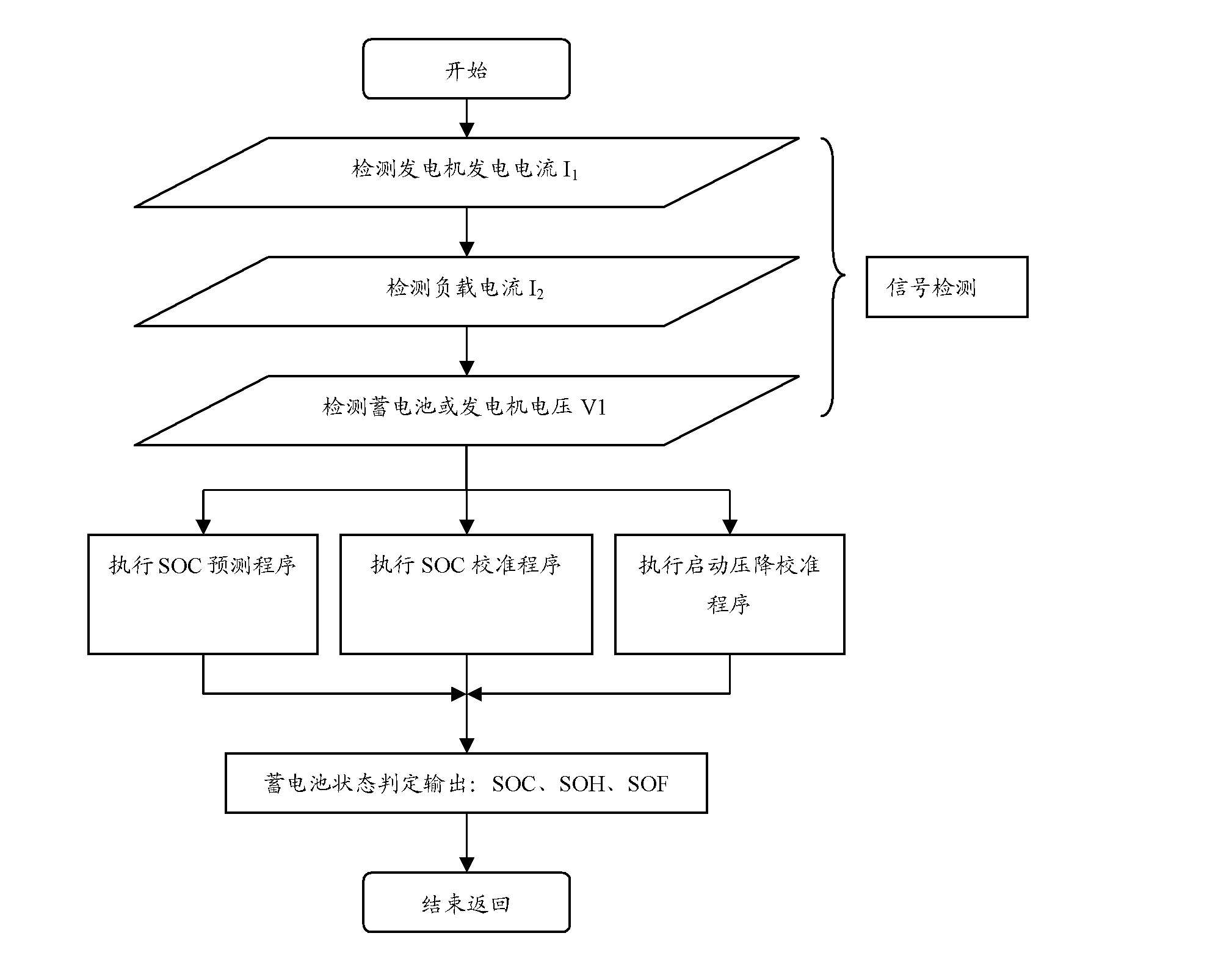 Storage battery state detection device and detection method thereof