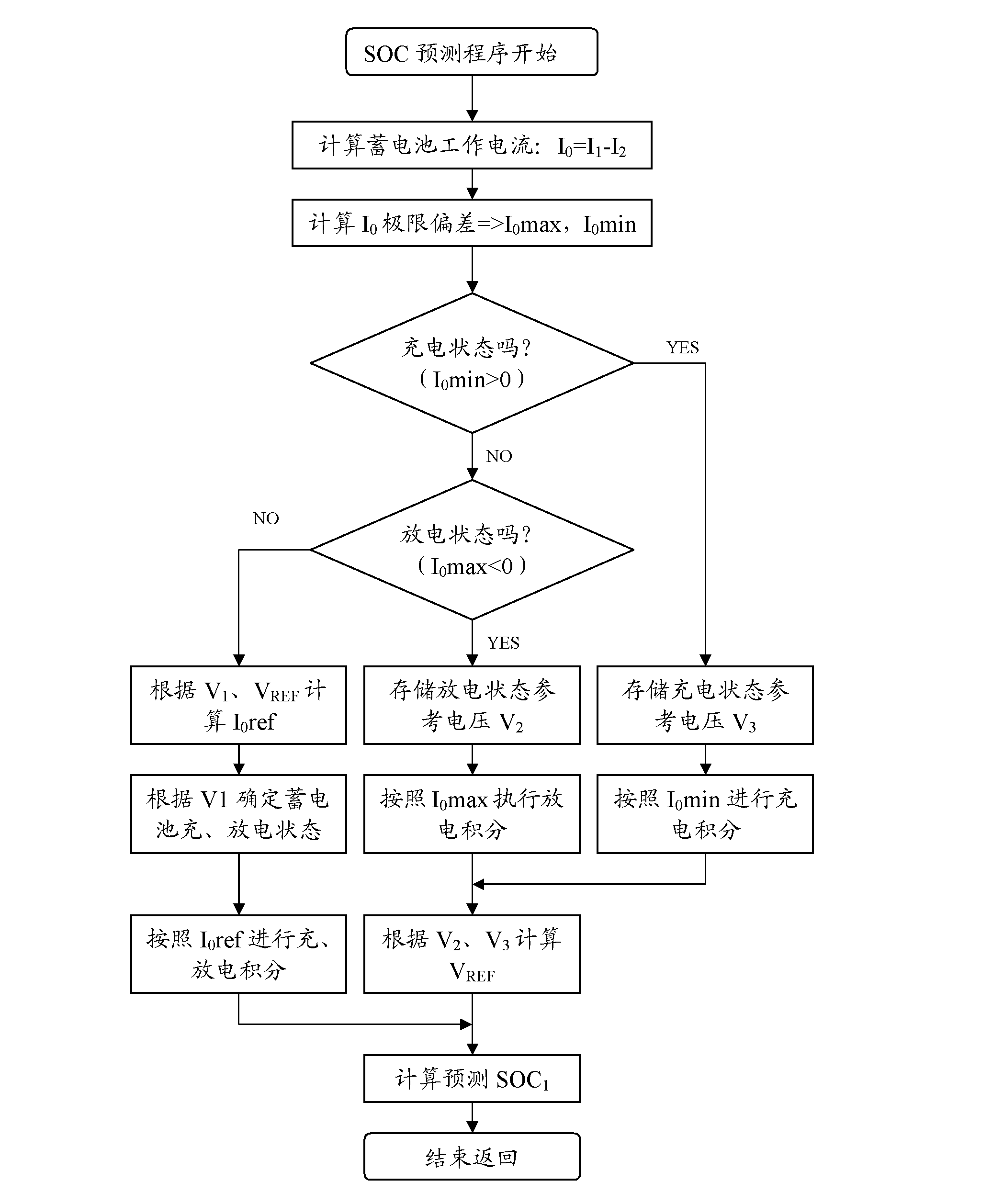 Storage battery state detection device and detection method thereof