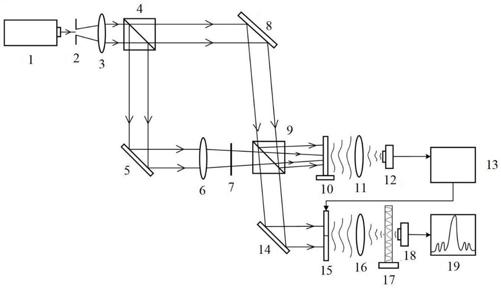 Off-axis scanning holographic three-dimensional target real-time joint transformation recognition system and method