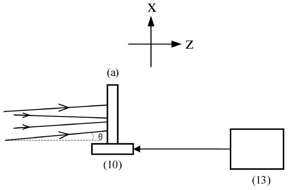 Off-axis scanning holographic three-dimensional target real-time joint transformation recognition system and method