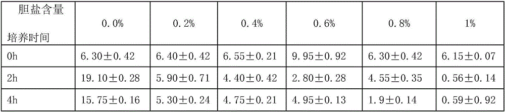 Active medicinal and edible food extract freeze-dried powder and preparation method thereof