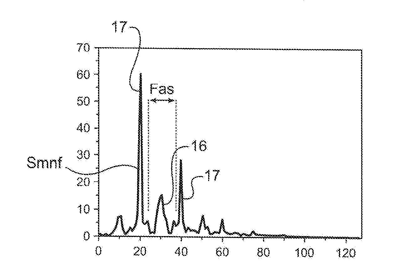 Method for measuring the rotation speed of a vehicle wheel