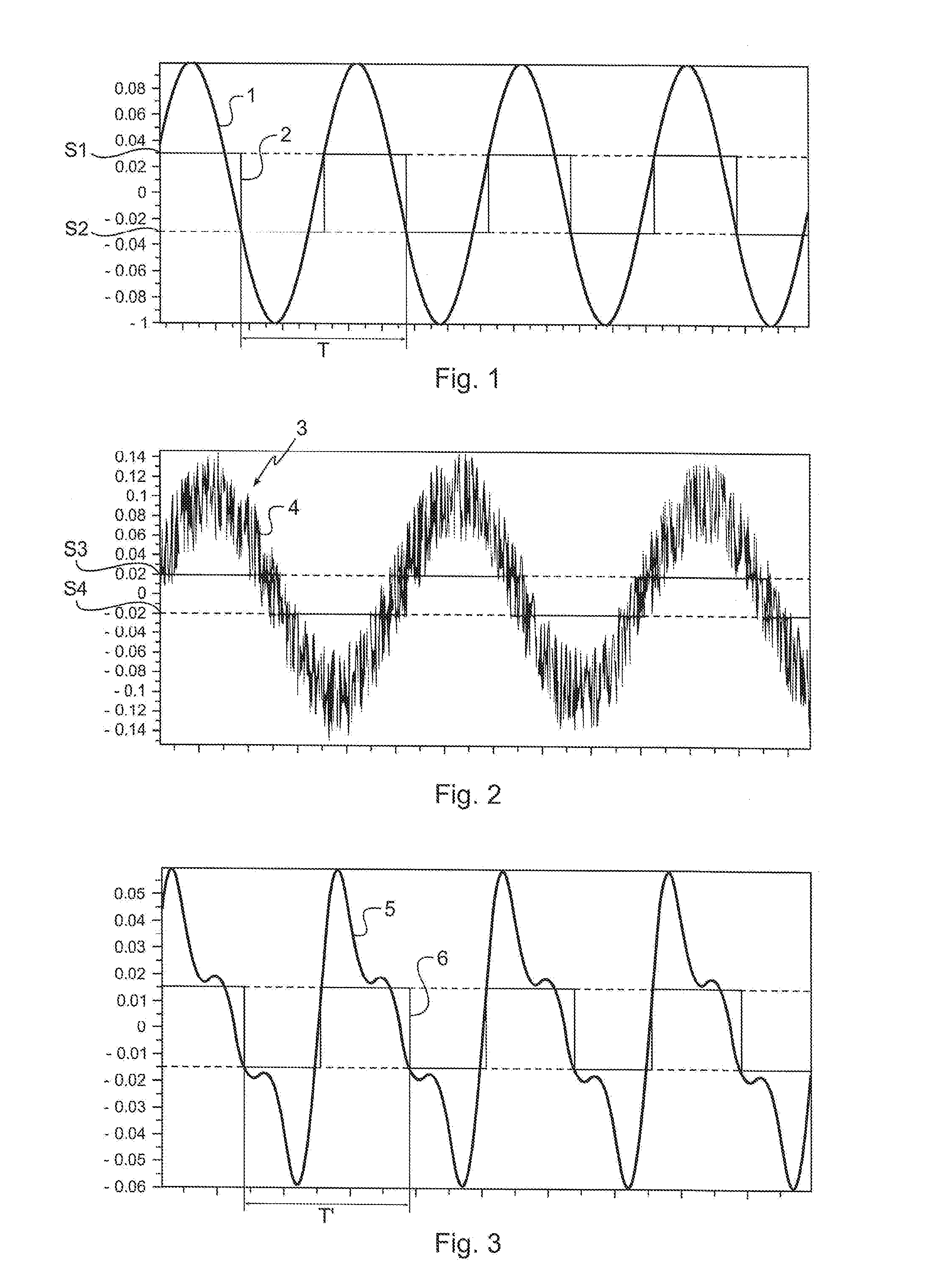 Method for measuring the rotation speed of a vehicle wheel