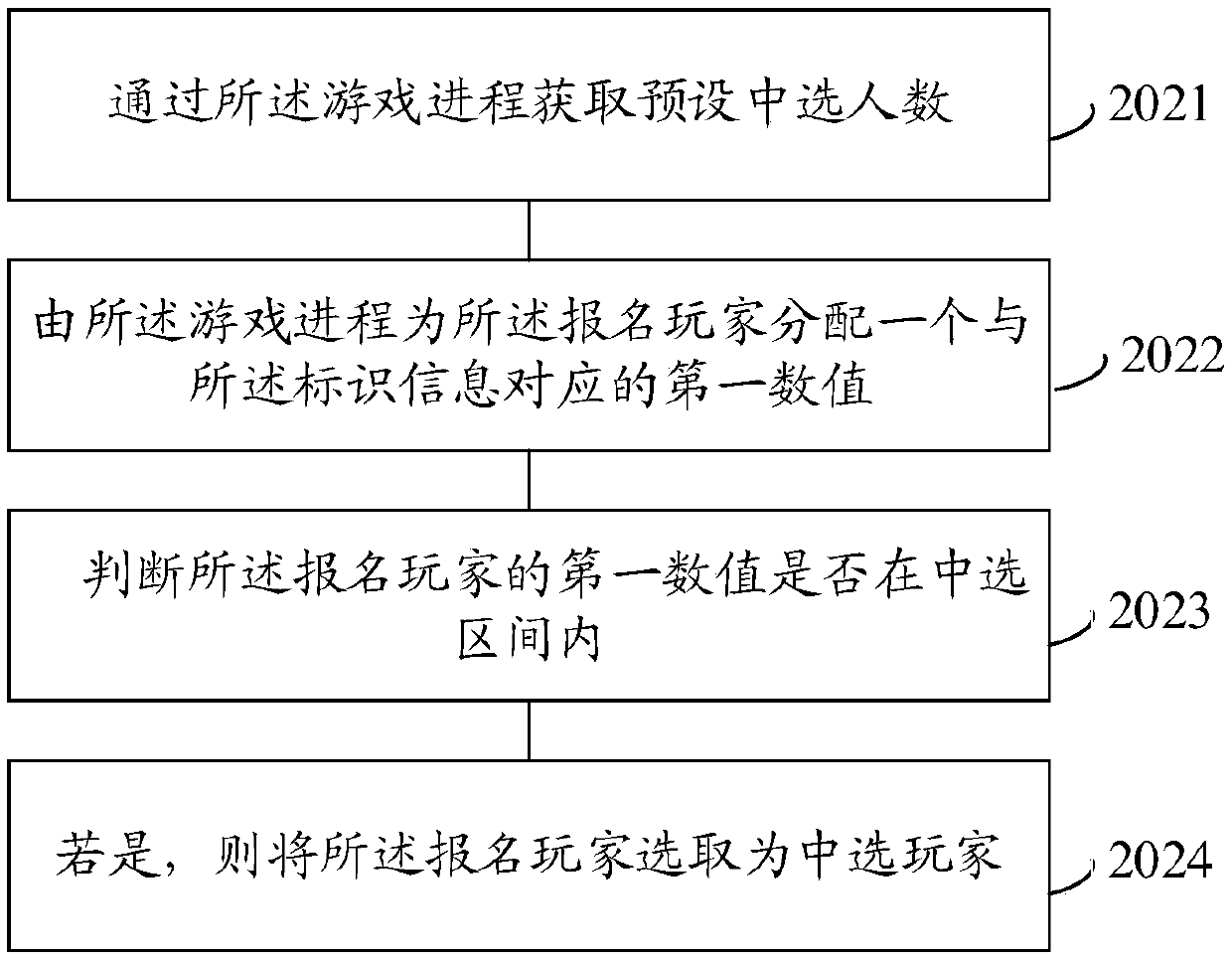 A game lottery drawing method and device of a distributed server structure