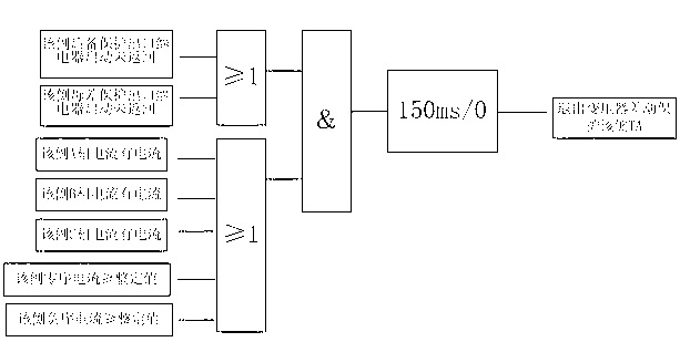 Relay protection method capable of quickly removing dead zone fault of transformer