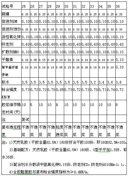 Spraying-type environment-friendly rubber adhesive cement and preparation method thereof