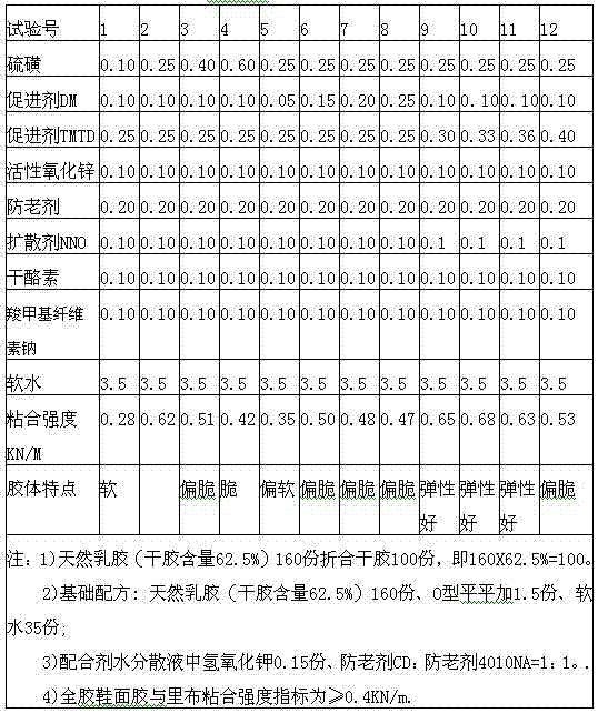 Spraying-type environment-friendly rubber adhesive cement and preparation method thereof