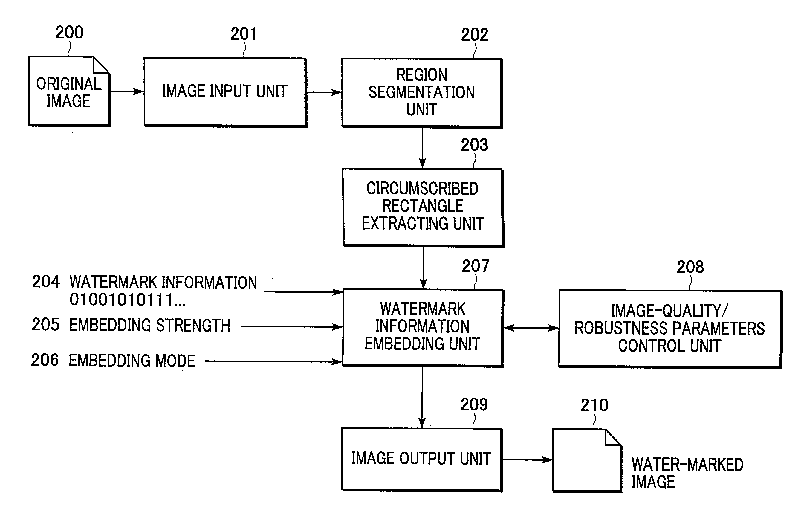 Method and apparatus for embedding digital-watermark using robustness parameter